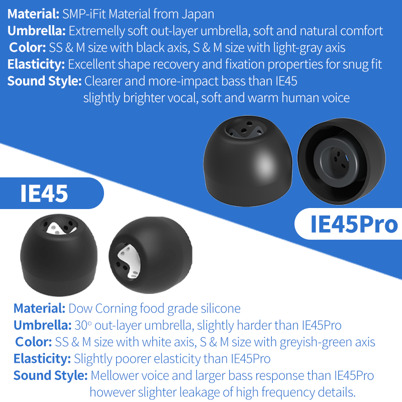 INfiter IE45 Ohrstöpsel Siliko – Anker Speaker Soundcore Boom 2 Bewertung und Preis